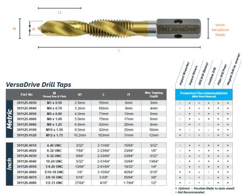 HMT VersaDrive Spiral Flute Combi Drill-Tap M10 x 1.5mm 301125-0100-HMR - DrillTap Powertool Recommendations and Dimensions.jpg
